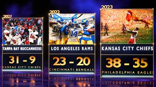 Every Super Bowl Winner 1967–2026