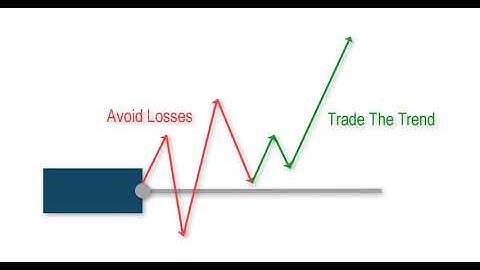 Action Threshold Software Walk-through Video