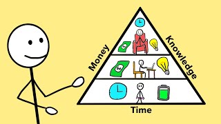 Are You Missing a Leg? The Easy Wealth Triangle That Builds Fortunes Wealth