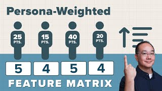 Prioritizing Features with Personas