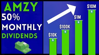 The TRUTH about AMZY (High Monthly Dividends)
