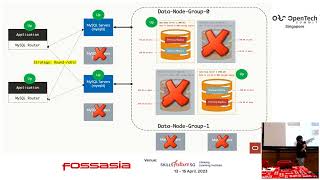 Running In Memory Database on Kubernetes with NDB Operator - Hananto Wicaksono