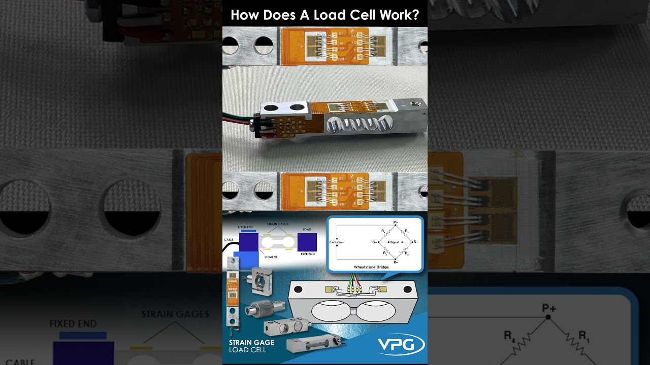 How Does a Strain Gage Load Cell Work?
