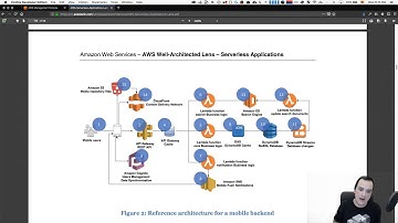 AWS Well-Architected Framework | Serverless Application Lens