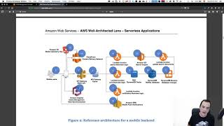 AWS Well-Architected Framework | Serverless Application Lens