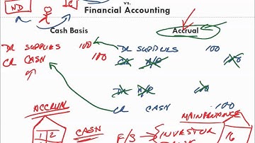 Financial Accounting   Ch 11 Statement of Cash Flows   Introduction