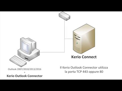 Configurazione del Kerio Outlook Connector