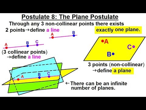 Video: Ce este postulat de linie unică?
