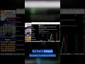 Why Bitcoin demand is collapsing — spot buying dries up