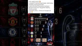Liverpool FC Fans TURN on Arne Slot After UCL Reality Check! 😳🔥 LIKE &amp; SUBSCRIBE!