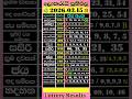 Live 2026 03 15 ල තර ය ප රත ඵල Today DLB NLB Lottery Results ඉර ද Superlotto Lotto Live 2026 03 15 ල තර ය ප රත ඵල Today DLB NLB Lottery Results ඉර ද Superlotto Lotto
