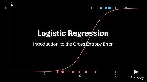 Logistic Regression and the Cross Entropy Error - Explained in 2 Minutes
