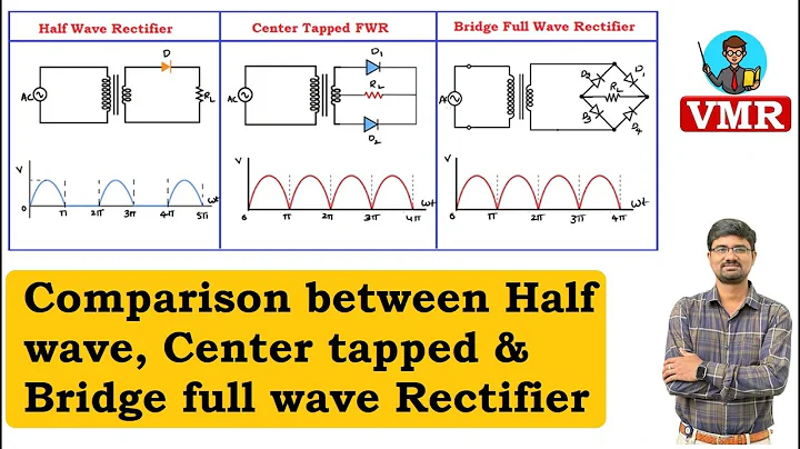 43. Comparison Between Half Wave , Center Tapped & Bridge Full Wave Rectifier |BEEE|JNTU| Autonomous