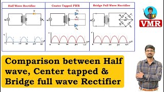 43. Comparison Between Half Wave , Center Tapped & Bridge Full Wave Rectifier |BEEE|JNTU| Autonomous