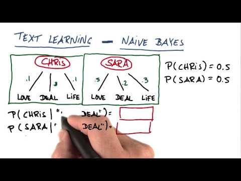 Bayesian Probabilities On Your Own - Intro to Machine Learning