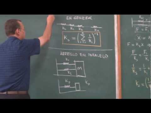clase 6: Sistema serie, paralelo de resortes.