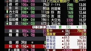 20150113 1230 理財資訊讚