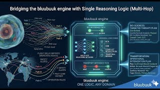 Coding session : CML Knowledge Graph: PubMed to inference (live walkthrough)