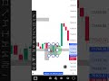 btc update #bitcointoday