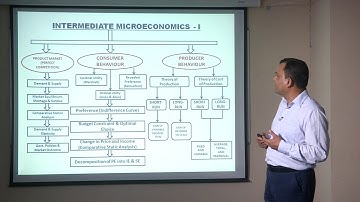 INTRODUCTION TO INTERMEDIATE MICROECONOMICS-I