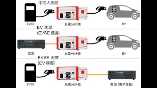 Keysight CDS SL1040A Scienlab EVSE充電檢測系統