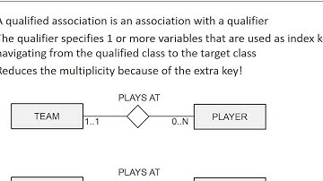 Chapter 3: Data models -  UML model