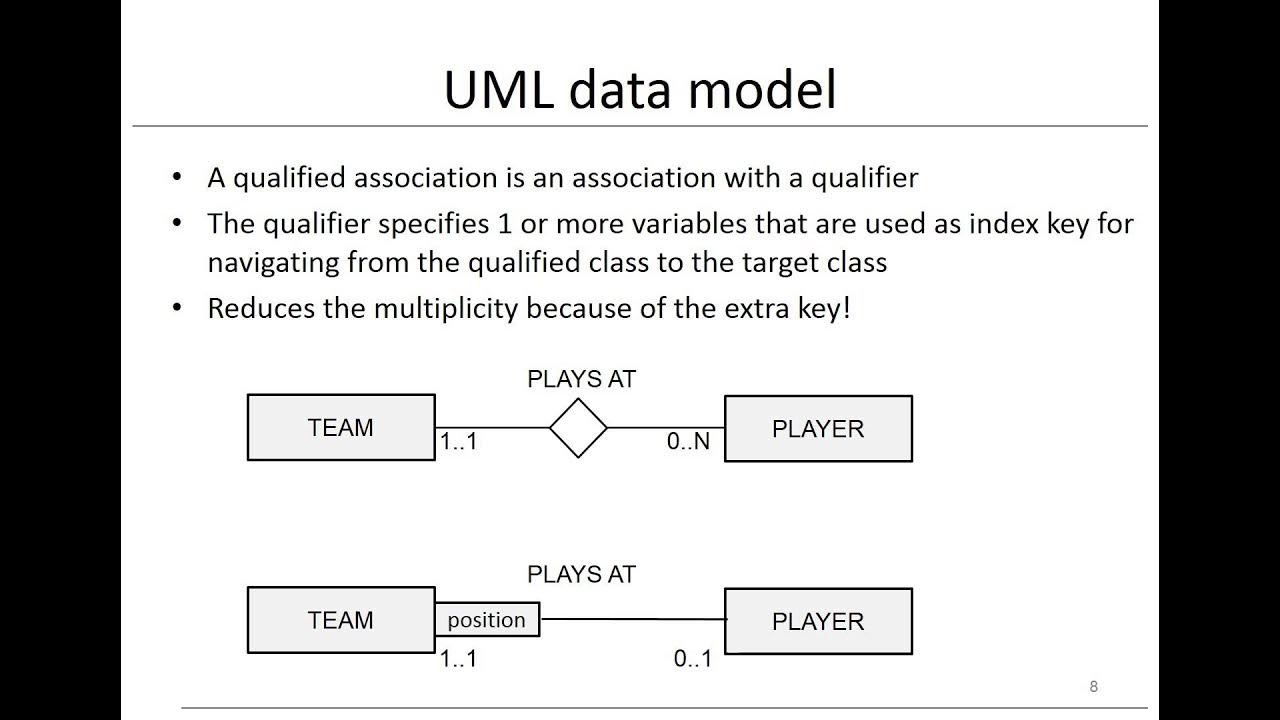 Модель данных uml. Data model uml. uml modeling data. qualifier uml. firebase uml of data.