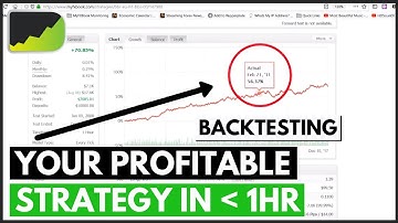 How to: Backtest with Strategy Tester in MT4 - Ultimate Tutorial