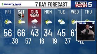 KCTV5 Weather Update
