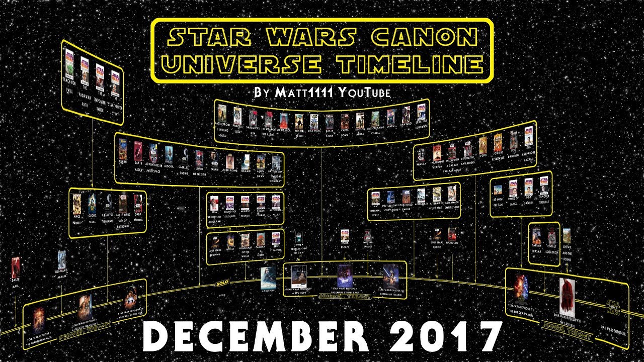 star wars canon universe timeline december 2017 youtube get your star chart
