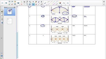 SPH3U 9.2 Waves at media boundaries