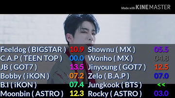 Twelve Bias - How Would Sing Flash ( X1 )