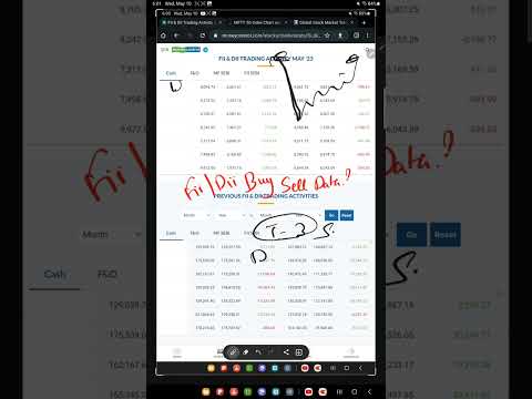 FII BUY 1833 CR IN STOCK MARKET 🚨 FII DII THURSDAY , 11th May BUY SELL DATA ? FII NET BUYERS