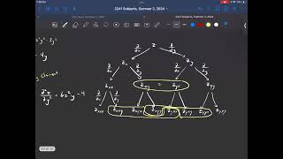 2241 3.2 Partial Derivatives Examples 2
