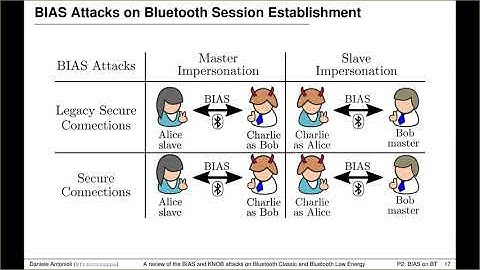 BIAS + KNOB attack against Bluetooth