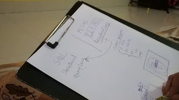 Easiest way to execute Plsql block in Oracle