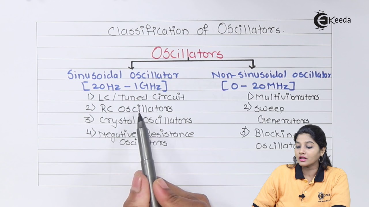Classification of Oscillator and Nature of Sinusoidal Oscillations