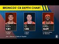 How Today’s BLOCKBUSTER NFL Trade Impacts The Denver Broncos…