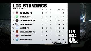 Betway Premiership Updated LOG STANDING