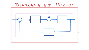 O que é um diagrama de blocos?