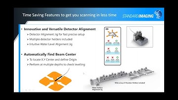 DoseView 3D: Built for the Future