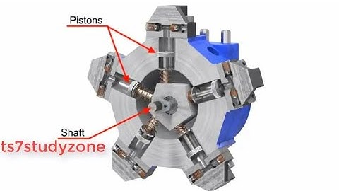Radial Piston Pump Working Animation With Detail Explanation | TS7STUDYZONE