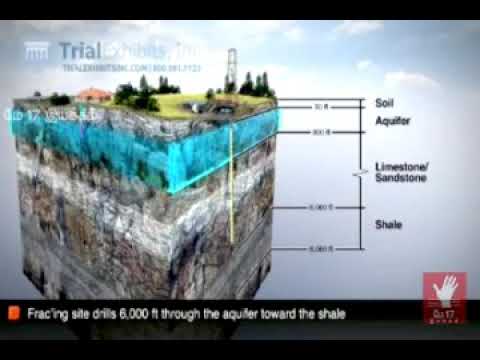 Methane gas cases heavy water pollution