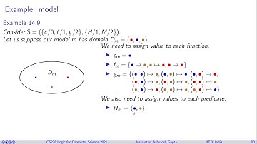Lecture 13-2 Semantics of first-order logic