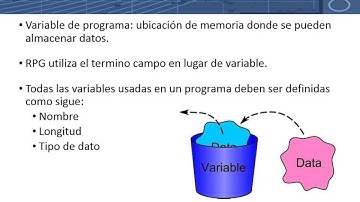 Programacion RPG  Capitulo I