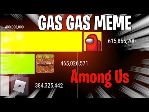 Among us Gas Gas Gas Meme