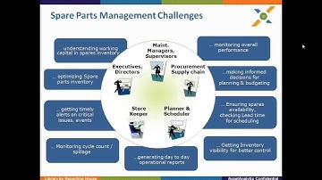 Webinar on Analytics driven spareparts management for effective reliability & maintenance 16_5_2013
