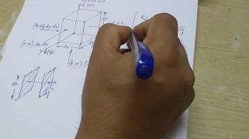 Continuity equation 3D cartesian Coordinate System