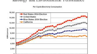 Lecture #32 on the Economics of Environmental Nudges