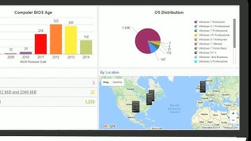 Usage Metering in  ITAM